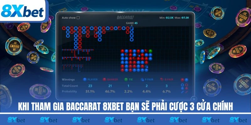 Khi tham gia Baccarat 8XBET bạn sẽ phải cược 3 cửa chính